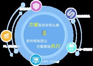 賦能汽車集團數(shù)字化轉(zhuǎn)型 一體化管理與精細化KPI體系解決方案