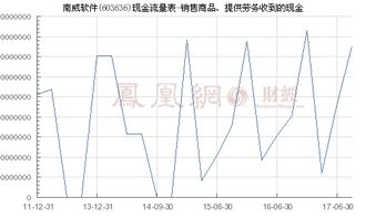 南威軟件（603636） 軟件銷售收入與現金回款透視