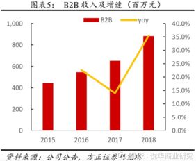 開潤股份發力拓展自主渠道，毛利率有望持續提升