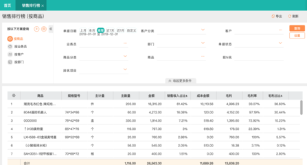 銷售型進銷存軟件 如何高效驅(qū)動軟件銷售業(yè)績增長？